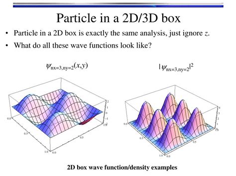 classical probability distribution particle in a box|how to find particle in a box.